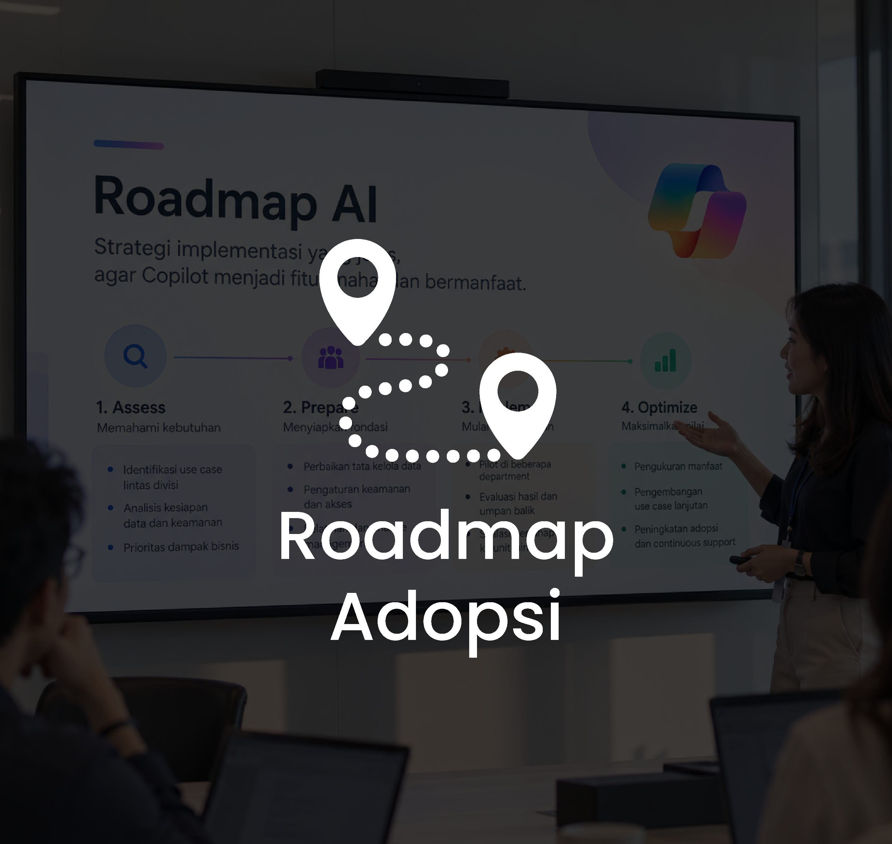 Roadmap Adopsi AI